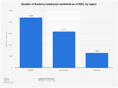 burberry sharepoint|burberry employee login.